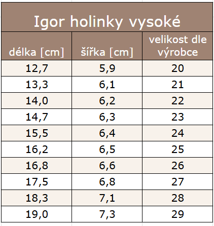 IGOR VYSOKÉ HOLINKY1